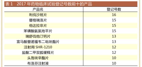 临床试验登记数创近年新高 2018研发竞赛新格局，谁在抢进度？