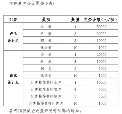 2022“盛京杯”沈阳工业设计大赛火热征集中——竞赛组织方案解析